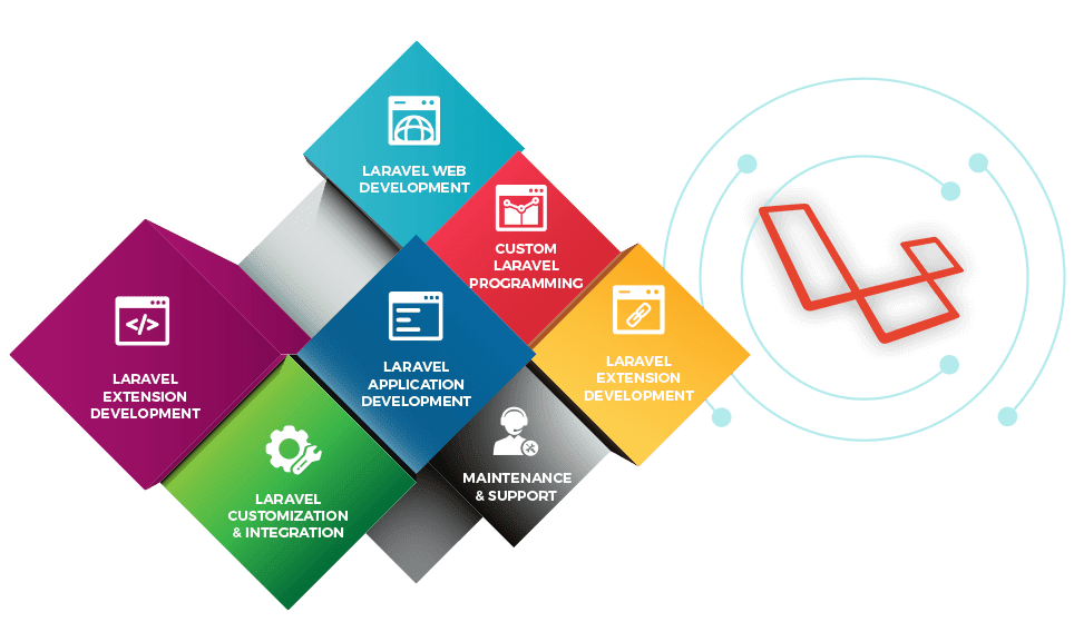 hire laravel development